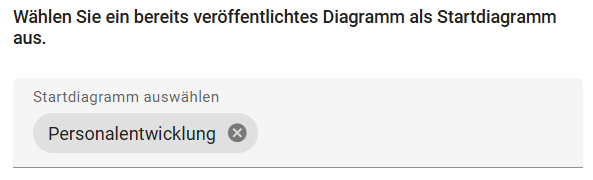 Der Screenshot zeigt das Eingabefeld für das Festlegen eines Startdiagramms.