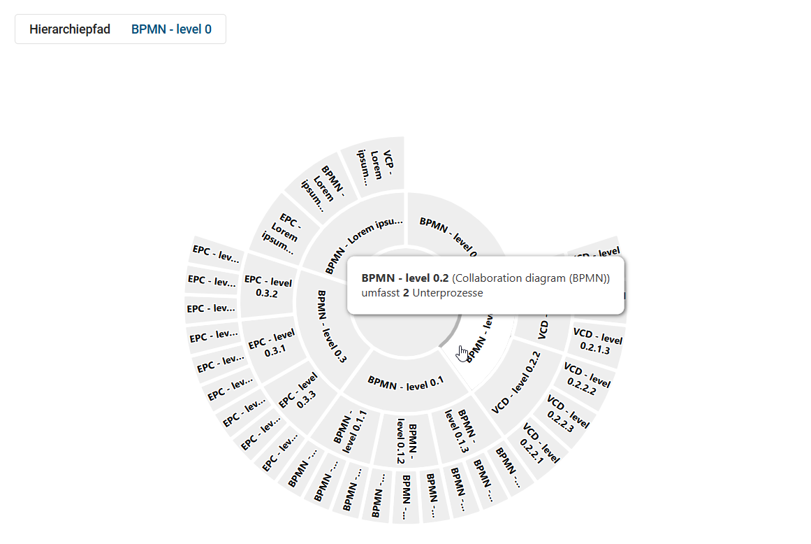 Der Screenshot zeigt die Möglichkeit einen Subprozess in Hierarchie zu öffnen.