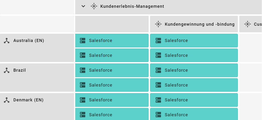 Der Screenshot zeigt die Strukturen der Hierarchie in einer Insight, die als 2D-Rasterdarstellung dargestellt wird.