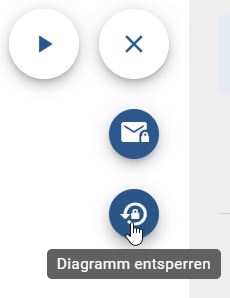Der Screenshot zeigt die Option "Diagramm entsperren" für ein gesperrtes Diagramm.